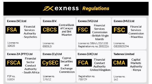 Understanding Exness Spread A Detailed Insight